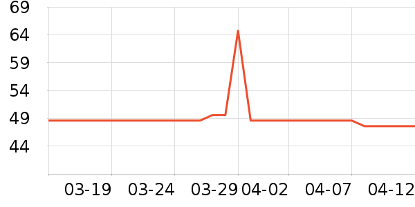 ���������������ʷ�۸�