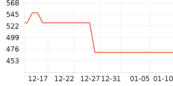 ����������ʷ�۸�