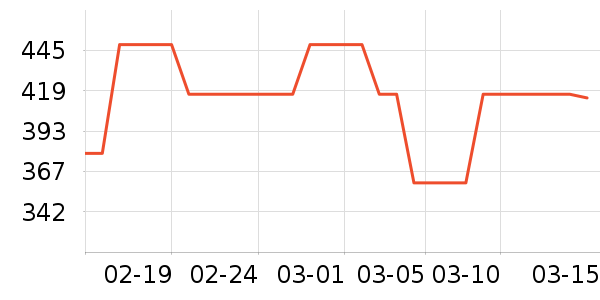 bxvȹ����ʷ�۸�