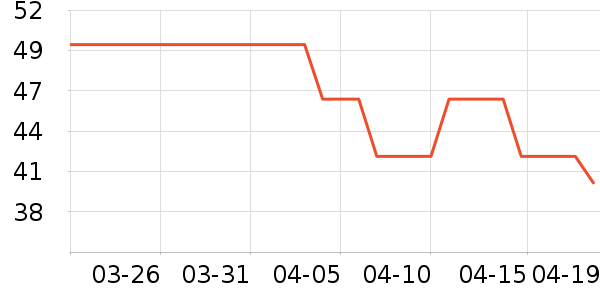 ����Ҿ���Ʒ��ʷ�۸�