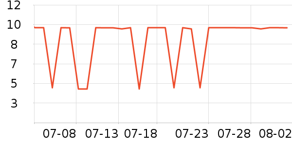 �����ֹ�/������ʷ�۸�