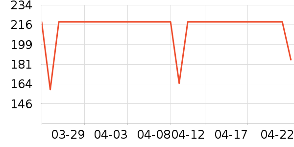 LC LIVING���/�˰���ʷ�۸�