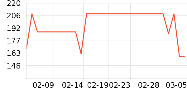 LC LIVING���/�˰���ʷ�۸�