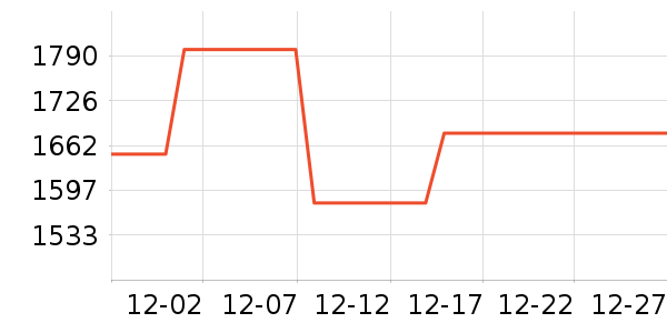 ��������/Ƥ����ʷ�۸�