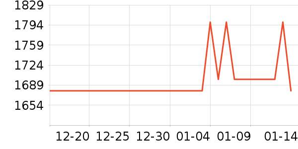 ��������/Ƥ����ʷ�۸�