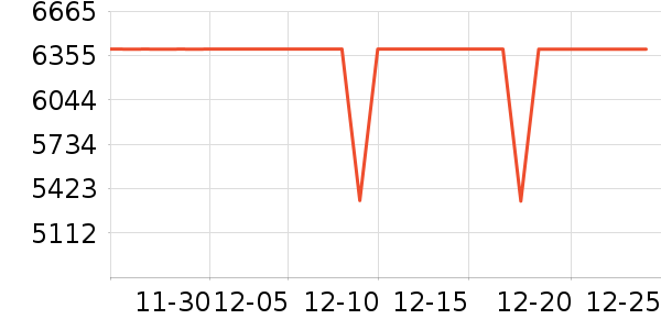 ��ﴲ����ʷ�۸�