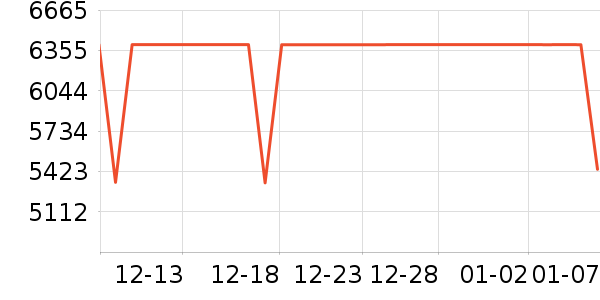 ��ﴲ����ʷ�۸�