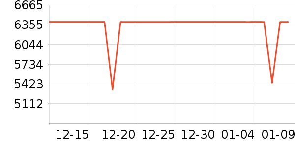 ��ﴲ����ʷ�۸�