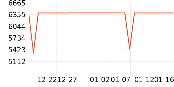 ��ﴲ����ʷ�۸�