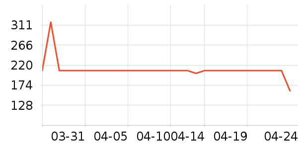 ����1664ơ����ʷ�۸�