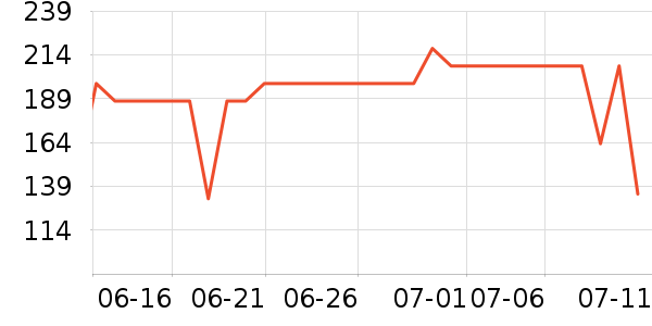 ����1664ơ����ʷ�۸�