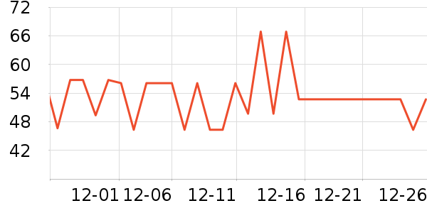 ά���ֽ��ʷ�۸�