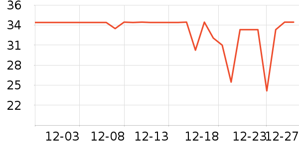 ����ϴ��������ʷ�۸�