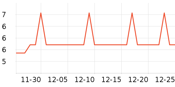 �Ź�������ʷ�۸�