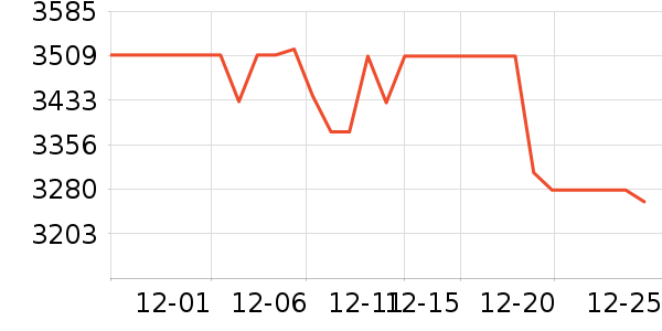 ����������ʷ�۸�