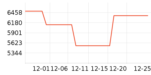 �ϰ����̻���ʷ�۸�