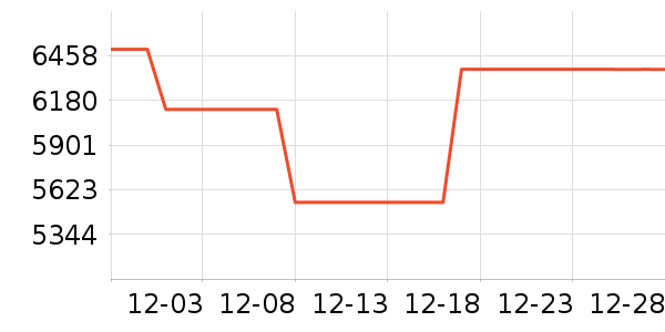 �ϰ����̻���ʷ�۸�