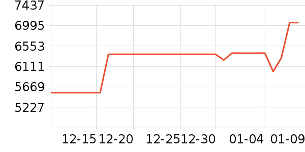 �ϰ����̻���ʷ�۸�