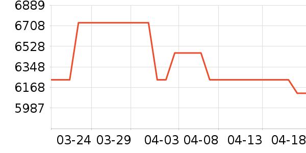 �ϰ����̻���ʷ�۸�