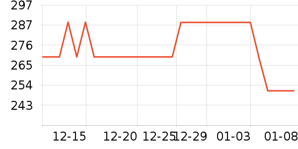 ��Ȼ����Һ��˪��ʷ�۸�