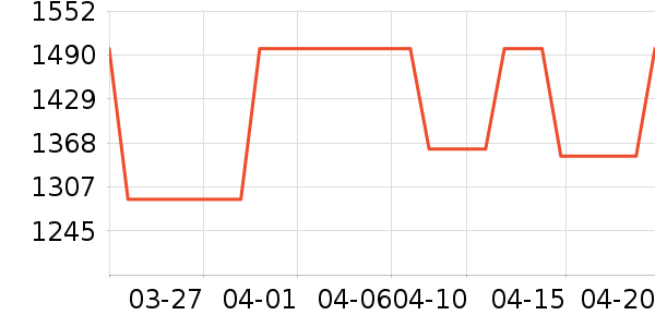 ��Ϫ�ķ��ı���ʷ�۸�