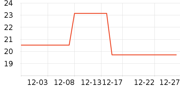 Lnieerʱ�н�ָ/������ʷ�۸�