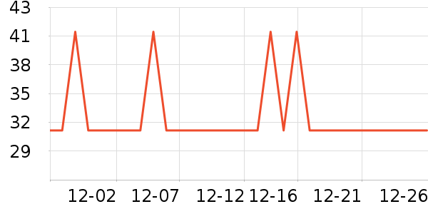 ����ά����ʷ�۸�