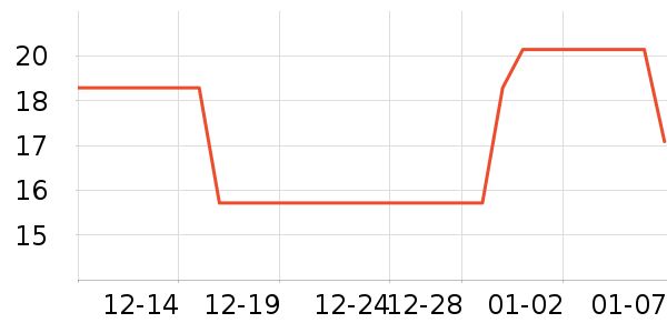 Lnieerʱ�н�ָ/������ʷ�۸�