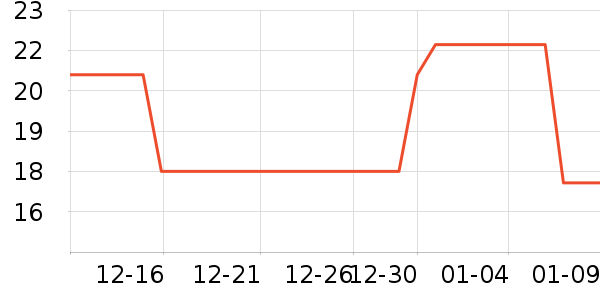 Lnieerʱ�н�ָ/������ʷ�۸�