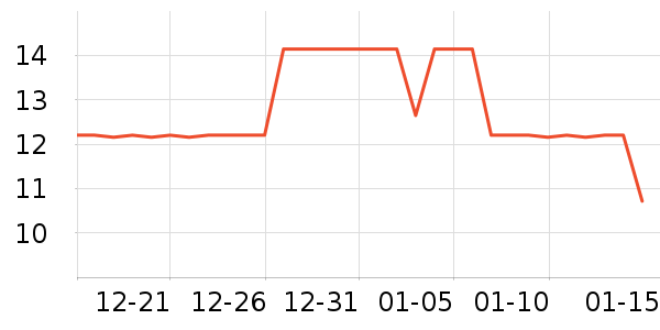 �ֻ���������ʷ�۸�