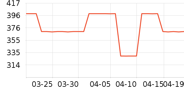 ��ʿ����������ʷ�۸�