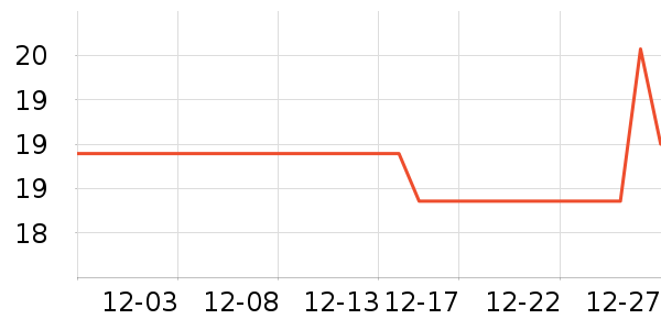 �Ž�������ʷ�۸�