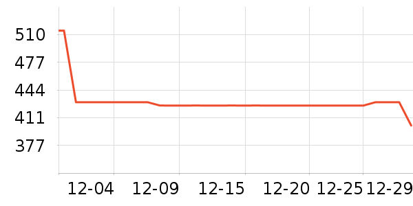 ���ڻ����װ��ʷ�۸�