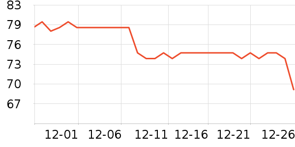 361���˶�����/��ͷ����ʷ�۸�