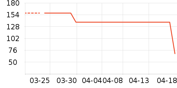 LOVO������ʷ�۸�