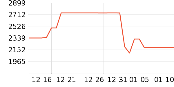 �����յ���ʷ�۸�