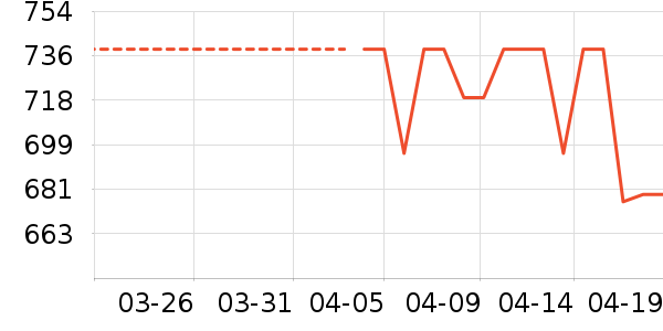 С����ˮ����ʷ�۸�