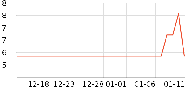 ����Ʒ����������������ʷ�۸�