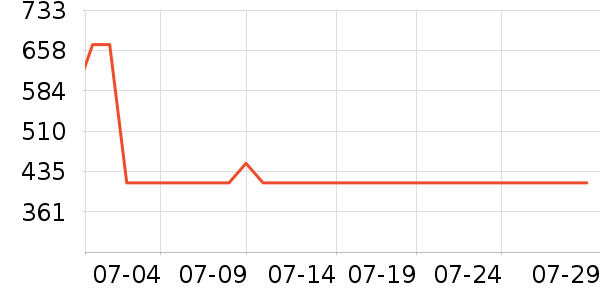 ��Ѱ�ͱ߹���ʷ�۸�