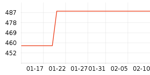 �ֻ���ʷ�۸�