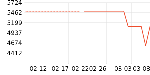 һ���ֻ���ʷ�۸�