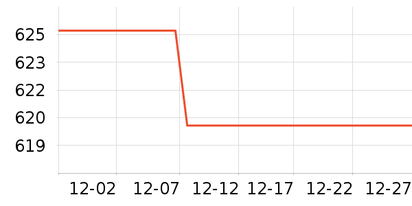 GUCCI��ױ��װ��ʷ�۸�