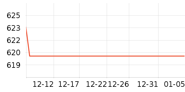 GUCCI��ױ��װ��ʷ�۸�