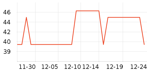 һ��ũ����������ʷ�۸�