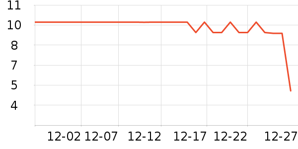 ����Ʒ�ƶ���/�߲˸���ʷ�۸�