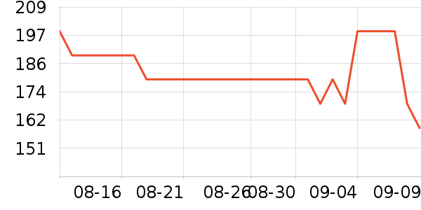 ��ά˹�п���ʷ�۸�