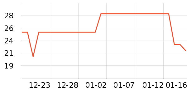 �ֶ��ſ�����������ʷ�۸�