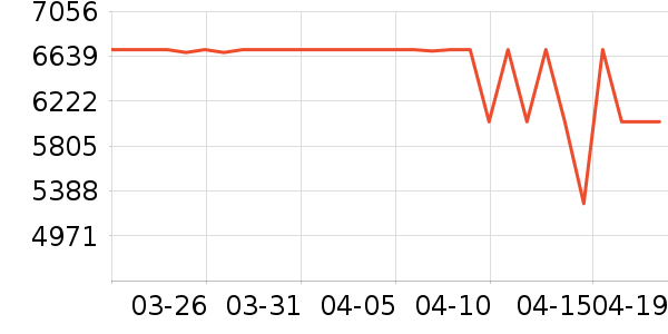 ���Ŀյ���ʷ�۸�