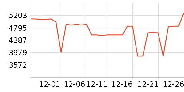 �������̻���ʷ�۸�