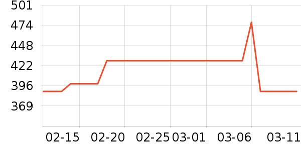 ��˶�ͯ���г���ʷ�۸�